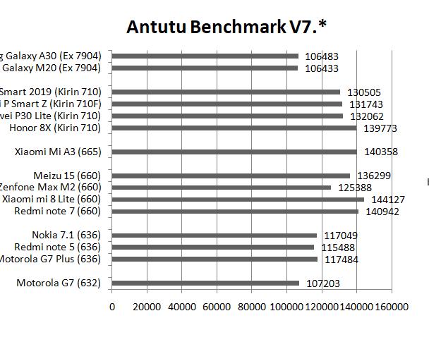 Qualcomm, Kirin, Exynos: битва среднего сегмента
